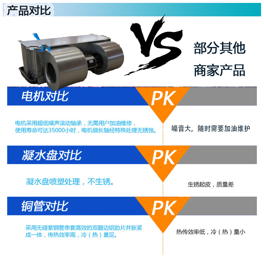 山东中南科莱空调设备有限公司FP-34WA风机盘管沧州渭南销售